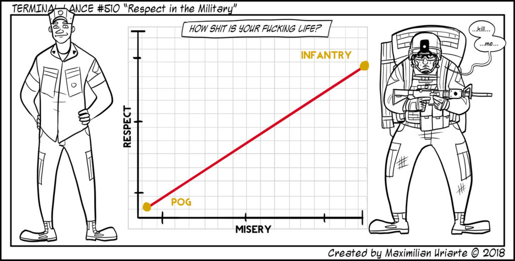 Terminal Lance #510 “Respect in the Military”